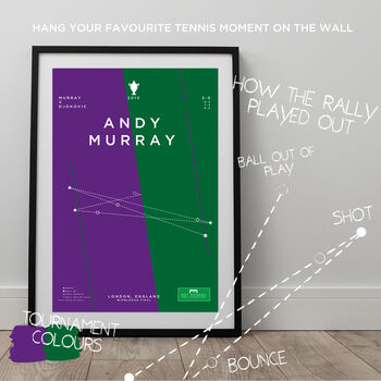Murray Infographic Tennis Art Print, 2 of 3