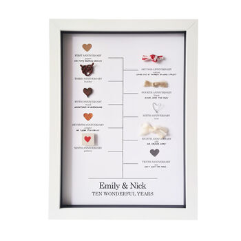 Personalised Relationship Journey 10th Anniversary Gift, 2 of 7