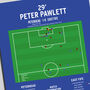 Peter Pawlett Goal – Scottish League Two 2025 Peterhead Print, thumbnail 2 of 2