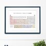 Fun Periodic Table Of Cake, Baking Print Gift For Baker's Kitchen Wall Art, thumbnail 3 of 3