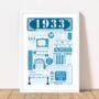 1933 Personalised 90th Birthday Fact Poster, thumbnail 5 of 9