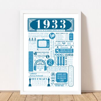 1933 Personalised 90th Birthday Fact Poster, 5 of 9