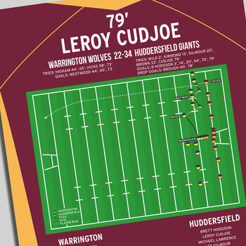 Leroy Cudjoe Super League 2010 Huddersfield Print, 2 of 2