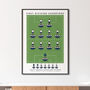 Bolton 96/97 First Division Champions Poster, thumbnail 4 of 8