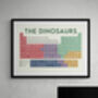 The Dinosaurs Periodic Table Art Print, thumbnail 5 of 10