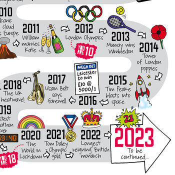 21st Birthday Personalised Print ‘The Road To 21’, 7 of 12