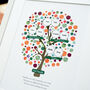 Personalised Family Tree For Grandparents, thumbnail 5 of 9