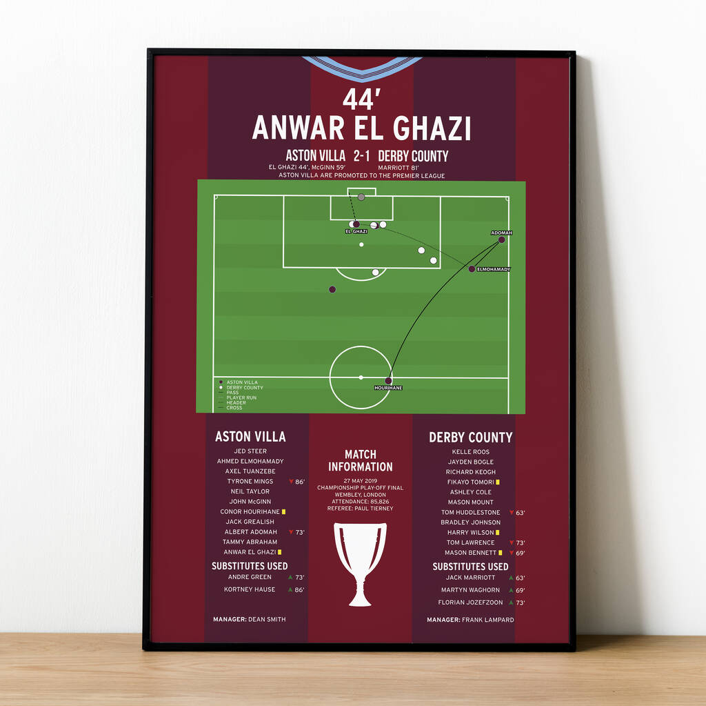 Anwar El Ghazi Goal Championship Play–Off Final 2019 Aston Villa Print, 1 of 2