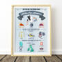Personalised Newborn Birth Details Print – 10 Colour Options, thumbnail 5 of 11