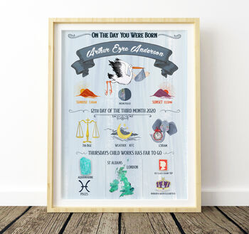 Personalised Newborn Birth Details Print – 10 Colour Options, 5 of 11