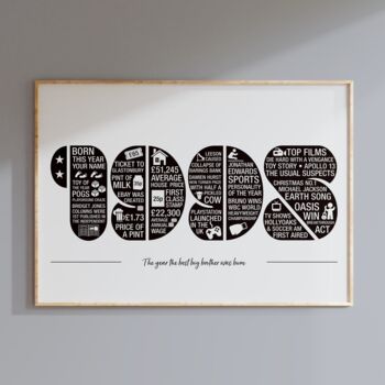 Personalised Memories Of The Year You Were Born Print, 6 of 12