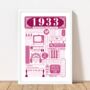 1933 Personalised 90th Birthday Fact Poster, thumbnail 2 of 9