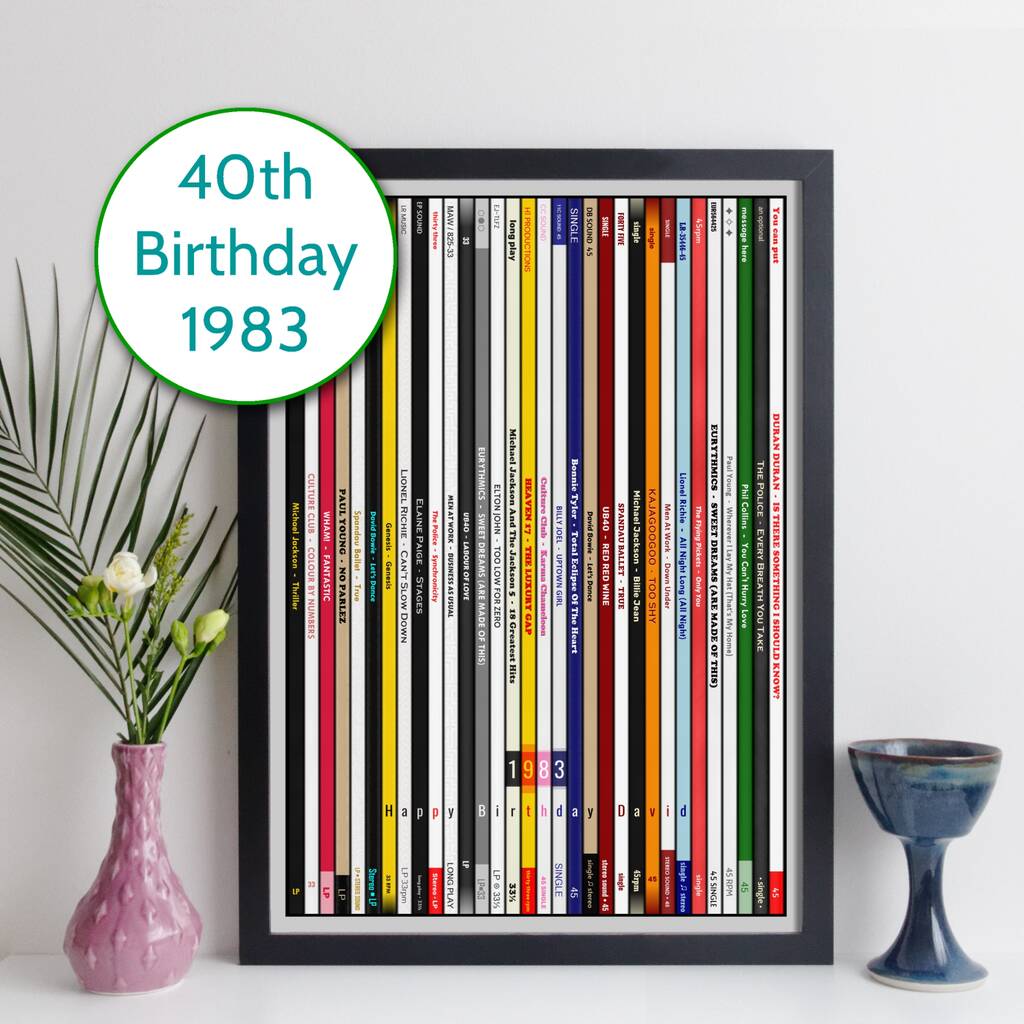 Personalised 40th Birthday Print Music 1983 Year Gift, 1 of 8