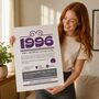 1996 Personalised 30th Birthday Fact Print, thumbnail 2 of 12