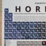 Elements Of Horror Periodic Table Art Print, thumbnail 2 of 10