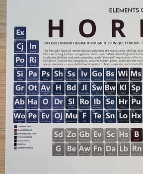 Elements Of Horror Periodic Table Art Print, 2 of 10