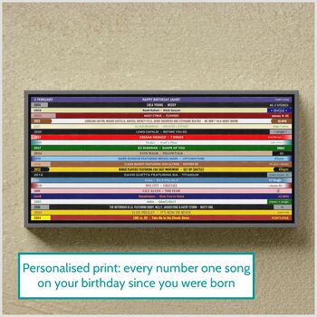 21st Birthday Music Print Number Ones 2004 Personalised, 9 of 9