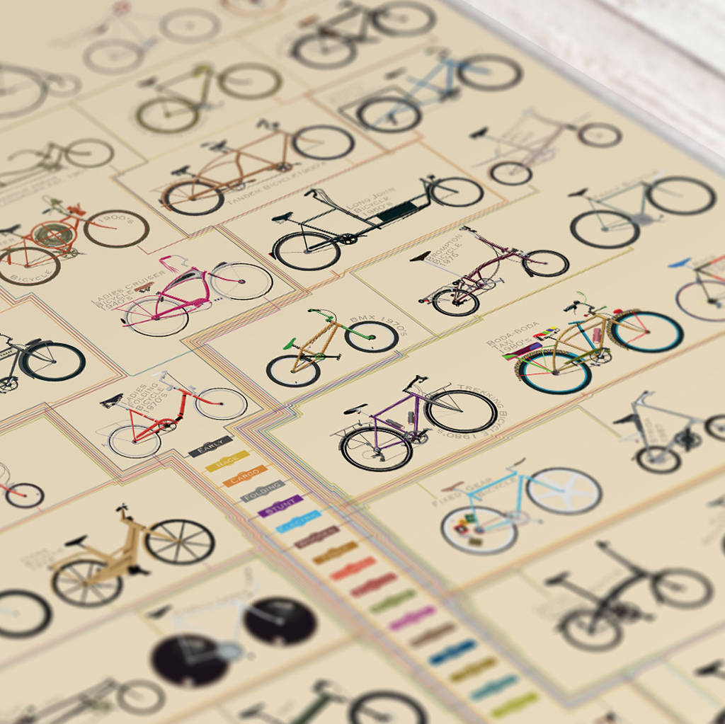 the bicycle family tree bike poster wall art print by wyatt9