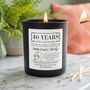 Personalised 40th Ruby Anniversary Meaning Candle, thumbnail 1 of 12