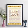 Personalised 16th Birthday Print 2008 Facts Gift, thumbnail 6 of 12