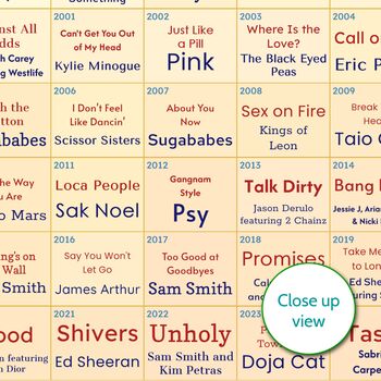 40th Birthday Personalised Print Number One Songs Gift 1985 Music, 3 of 12