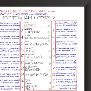 Clive Tyldesley Spurs Football Commentary Chart, 2 of 6