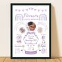 Personalised New Baby Print Birth Keepsake For Nursery Decor, thumbnail 5 of 12