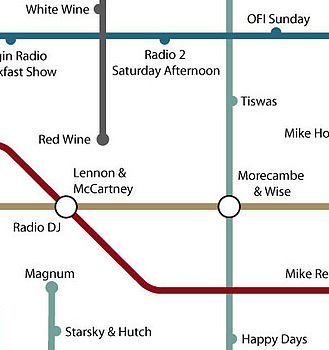 Personalised Tube Map Print, 3 of 12