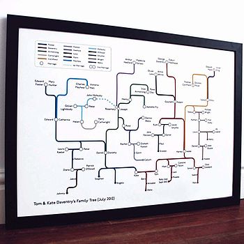Personalised Family Tree Print, 7 of 7