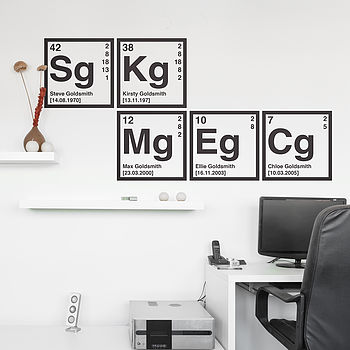 Personalised Periodic Table Wall Sticker, 3 of 5
