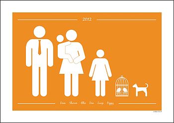 Personalised Family And Pets Print, 9 of 12