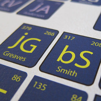 Spurs Football Periodic Table Art Print, 2 of 3