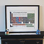 Rugby Periodic Table Art Print, thumbnail 5 of 5