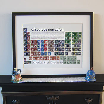 Rugby Periodic Table Art Print, 5 of 5