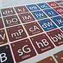 Rugby Periodic Table Art Print, thumbnail 2 of 5
