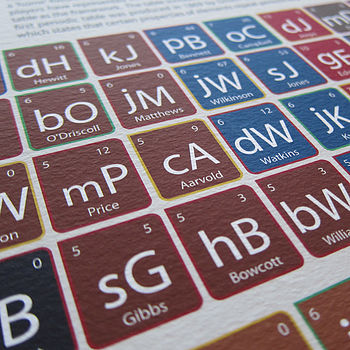 Rugby Periodic Table Art Print, 2 of 5