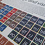 Rugby Periodic Table Art Print, thumbnail 4 of 5