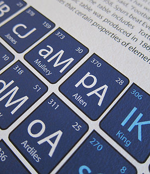 Spurs Football Periodic Table Art Print, 3 of 3