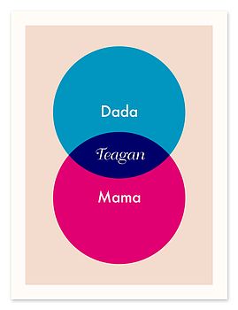 Personalised Parent And Baby Names Venn Print, 7 of 10