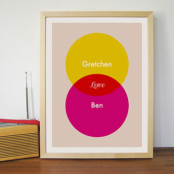 Personalised Parent And Baby Names Venn Print, 3 of 10