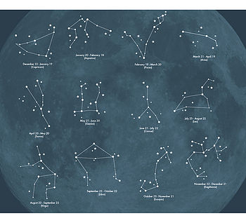 Personalised Star Sign Zodiac Constellation Print, 9 of 12