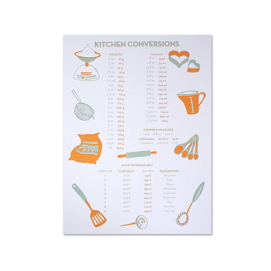 kitchen conversion poster by spann & willis | notonthehighstreet.com