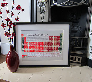 Nottingham Forest Periodic Table Art Print, 3 of 4