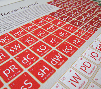 Nottingham Forest Periodic Table Art Print, 4 of 4