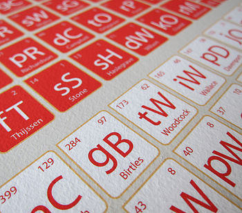 Nottingham Forest Periodic Table Art Print, 2 of 4