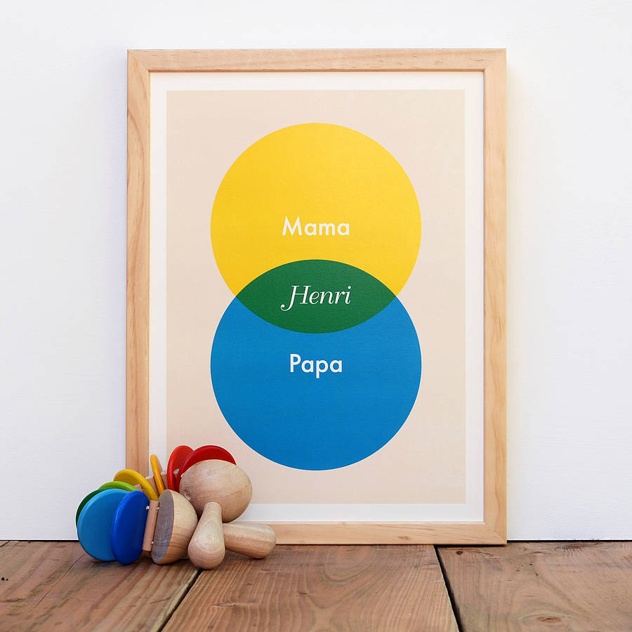 Personalised Parent And Baby Names Venn Print, 1 of 10