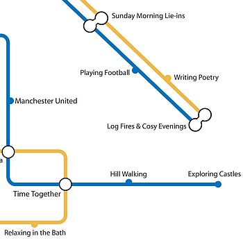 Personalised Couple's Tube Map, 6 of 8