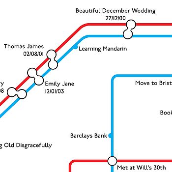 Personalised Couple's Tube Map, 8 of 8
