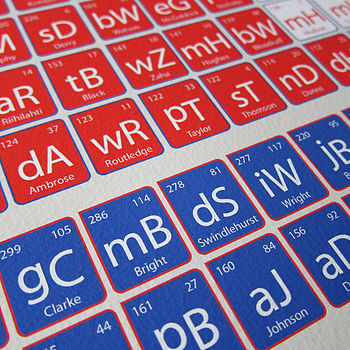 Crystal Palace Periodic Table Art Print, 2 of 5