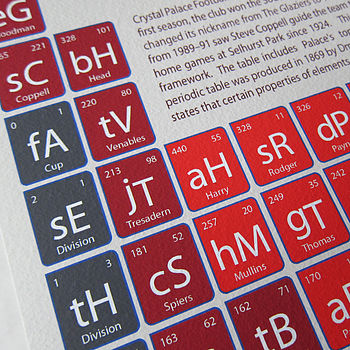Crystal Palace Periodic Table Art Print, 4 of 5